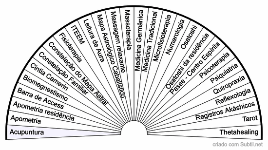 Tratamentos energéticos etradicionais