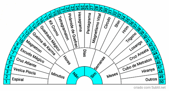 Grafico 