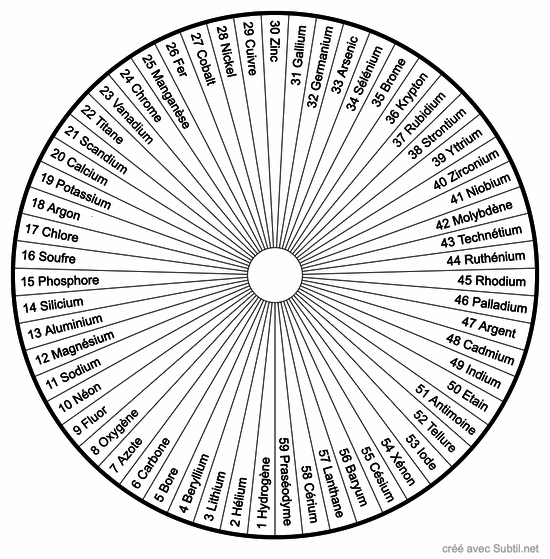 Eléments chimiques 1