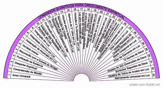 Comandos quânticos crescimento espiritual 