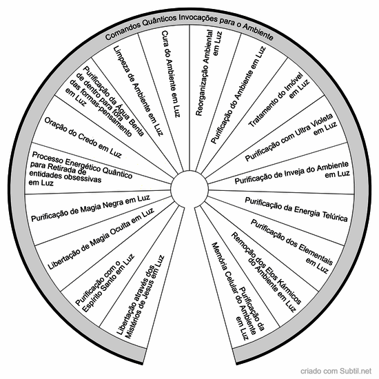 Comandos quânticos invocações para o ambiente