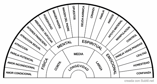 Compatibilidad de relaciones