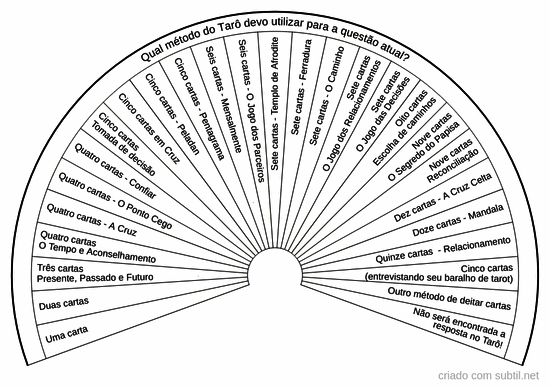 Método deitar cartas tarô (tarot) v1.1