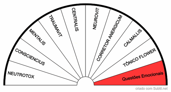 Faculdades para-normais