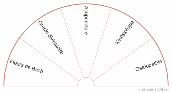 Compléments de soin