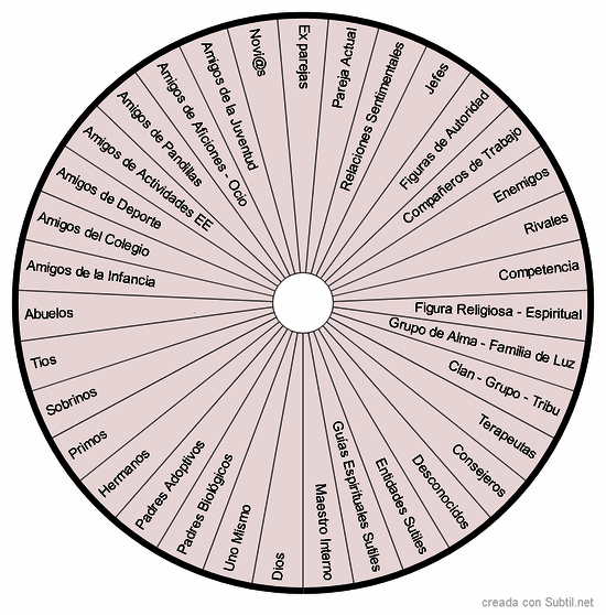 Relaciones - heridas del alma