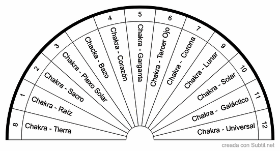 Chakras completo