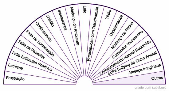 Causa mental do desequilíbrio - Pet