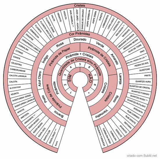 Cristais ou pirâmide