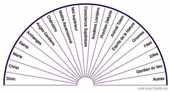 Guide spirituel