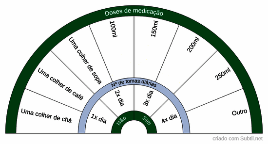 Doses diárias