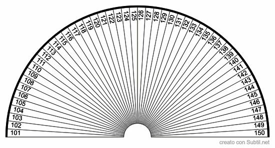 Salmi 101-150