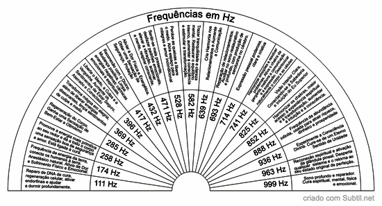 Frequências em hertz para a cura