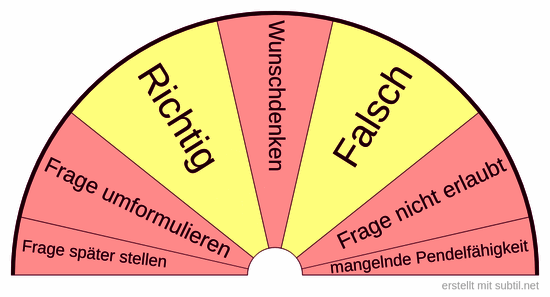 Basisabfrage