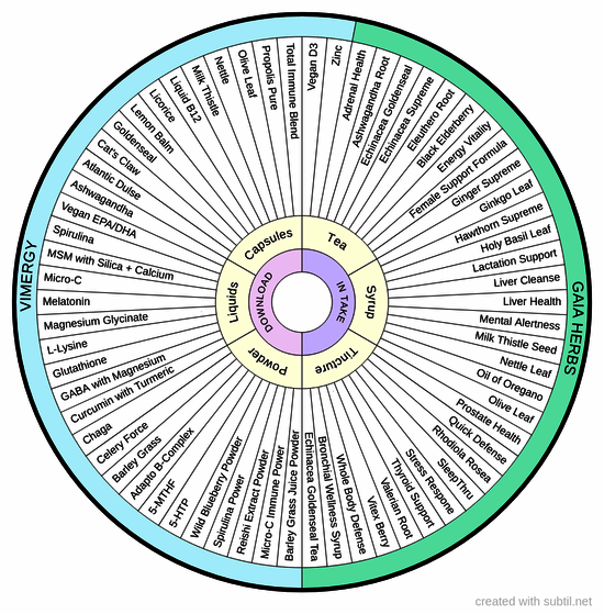 Medical medium suggestions