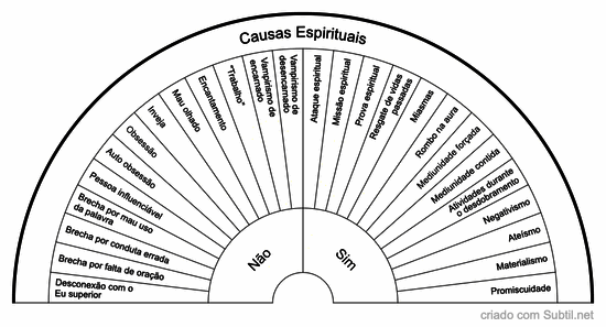 Causas espirituais