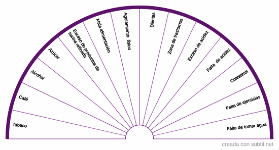 Causas fisicas de la enfermedad