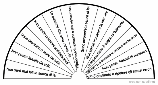 Credenze limitanti ferita separazione