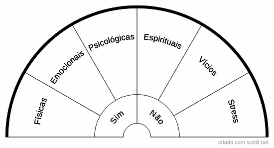 Biometro de causas