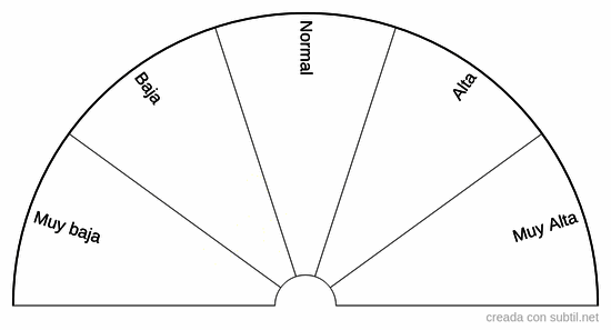 Frecuencia vibratoria