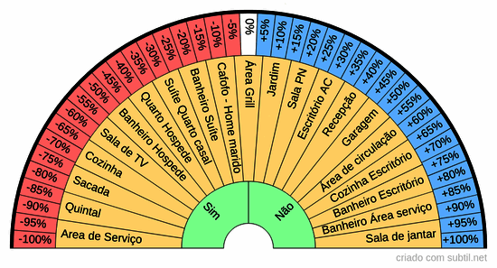 Energia dos ambientes