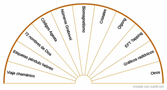 Selector terciario