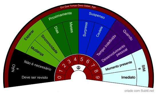 1º biometro para início de trabaho