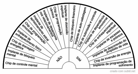 Tipos de chips/implantes espirituais 