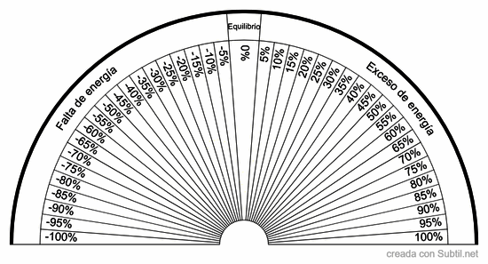 Equilibrio energético