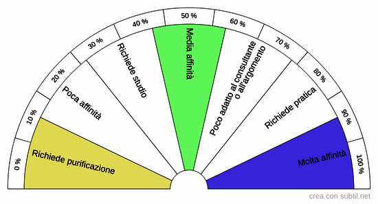 Analisi di un mazzo di tarocchi