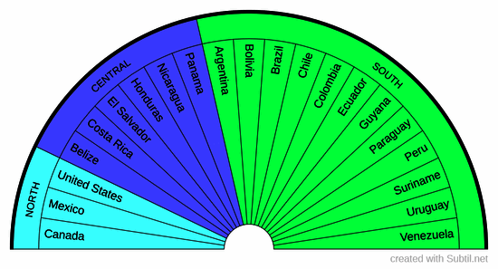 Countries of north-central and south america