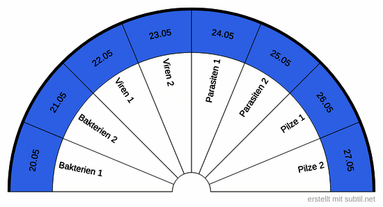 RAH programme erreger