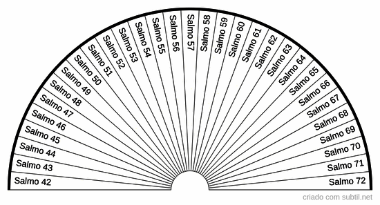 2o. grupo de livros (salmos 42-72) (numeração judaica e protestante)