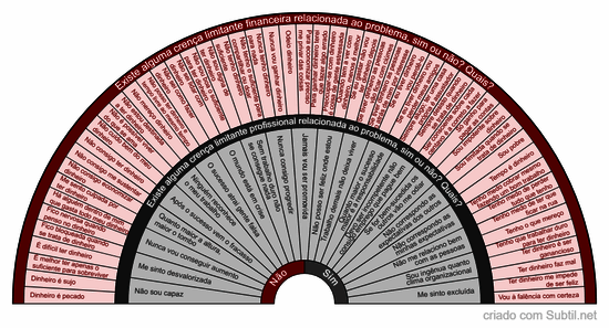 Crenças limitantes - financeira/profissional