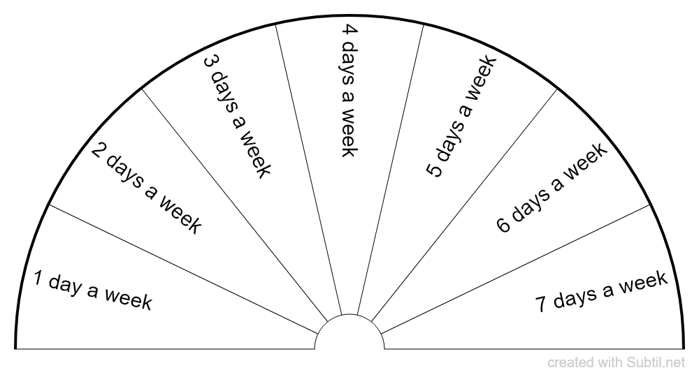 Subtil Dowsing Chart Exercise How Much