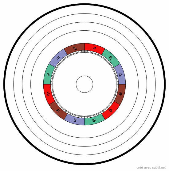 Carte du ciel astrologique