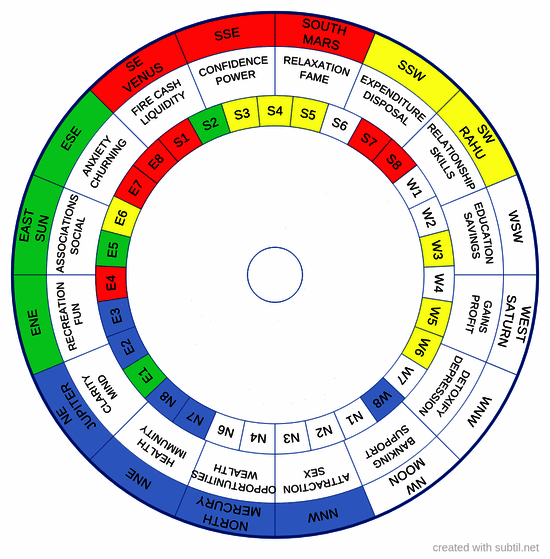 Shakti chakra