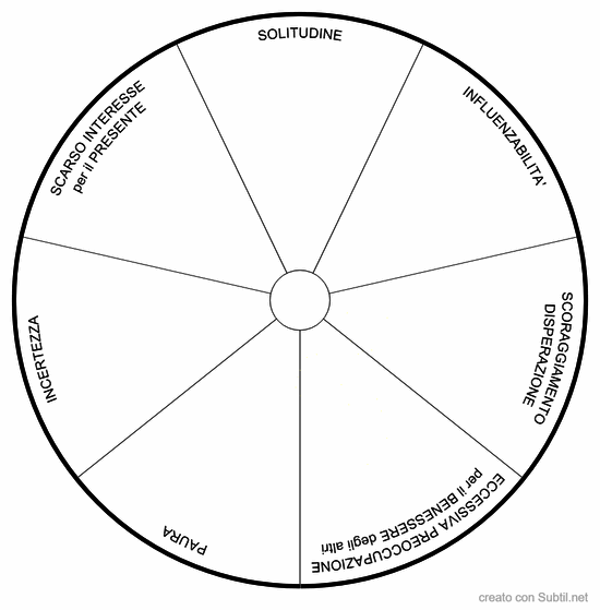 Fiori di bach - condizione psicologica