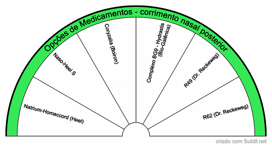 Homeopatia - corrimento nasal posterior - opções