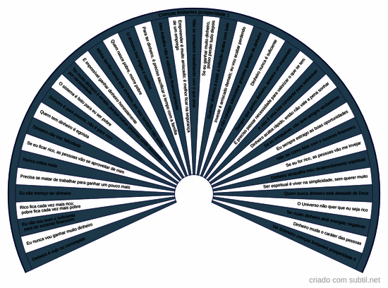 Crenças limitantes sobre prosperidade financeira 1