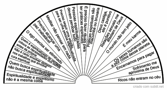 Crenças limitantes Espiritualidade / Religião