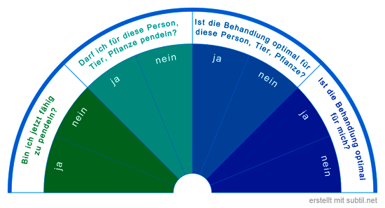 Erste fragen