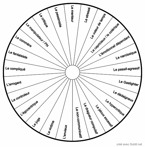 Traits toxique