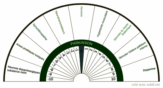 Parkinson