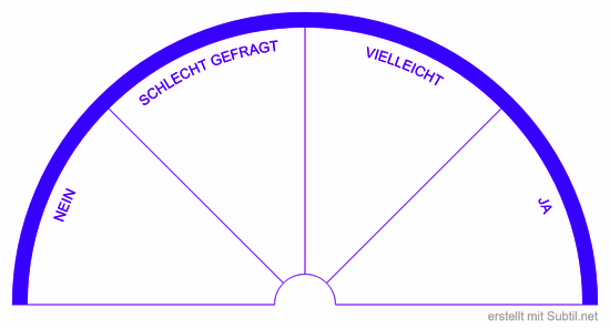 Ja/nein/vieleicht/schlecht gefragt/