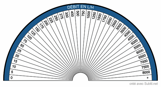 Eaux souterraines débit