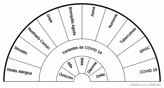 Enfermedades respiratorias