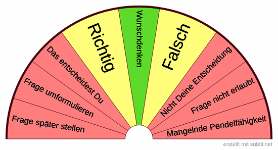 Basisabfrage