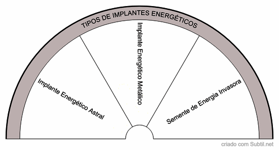 Tipos de implantes energéticos