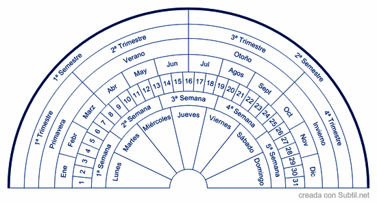 Estaciones del año 